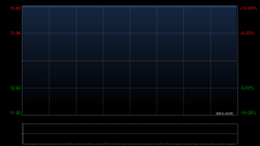 2月19日沪深两市涨停分析：哈森股份录得19天13板